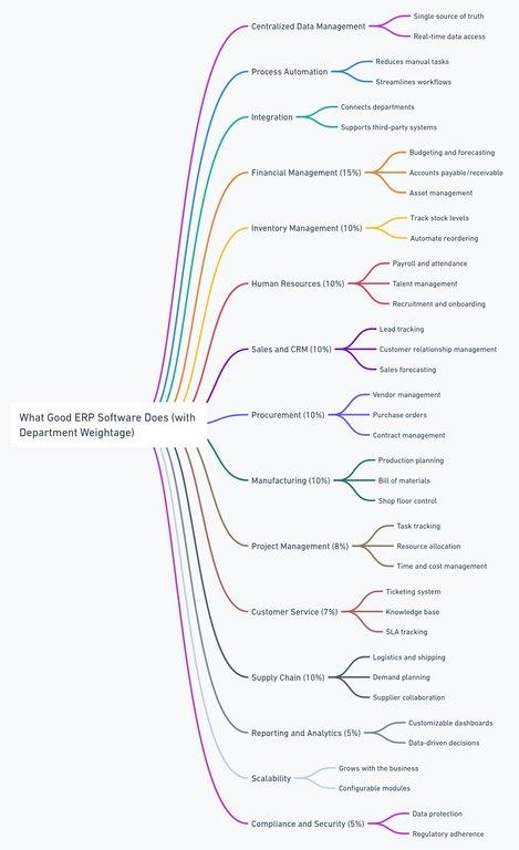 How Much Value Is Your ERP Really Delivering? - Cover Image